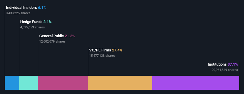 ownership-breakdown