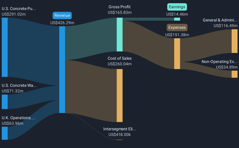 revenue-and-expenses-breakdown