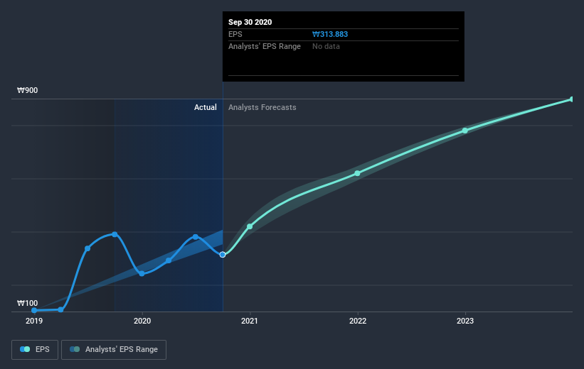 earnings-per-share-growth