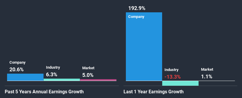 past-earnings-growth