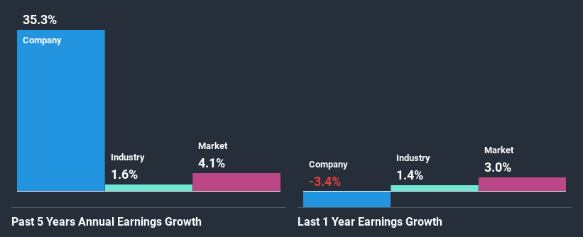 past-earnings-growth