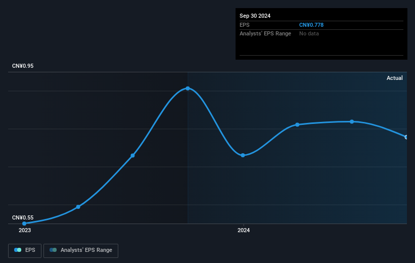 earnings-per-share-growth