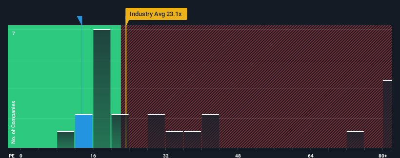 pe-multiple-vs-industry