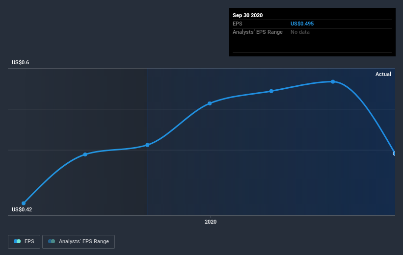 earnings-per-share-growth