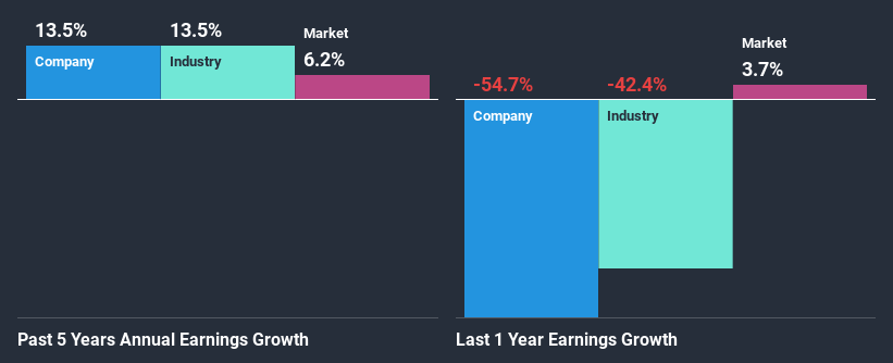 past-earnings-growth