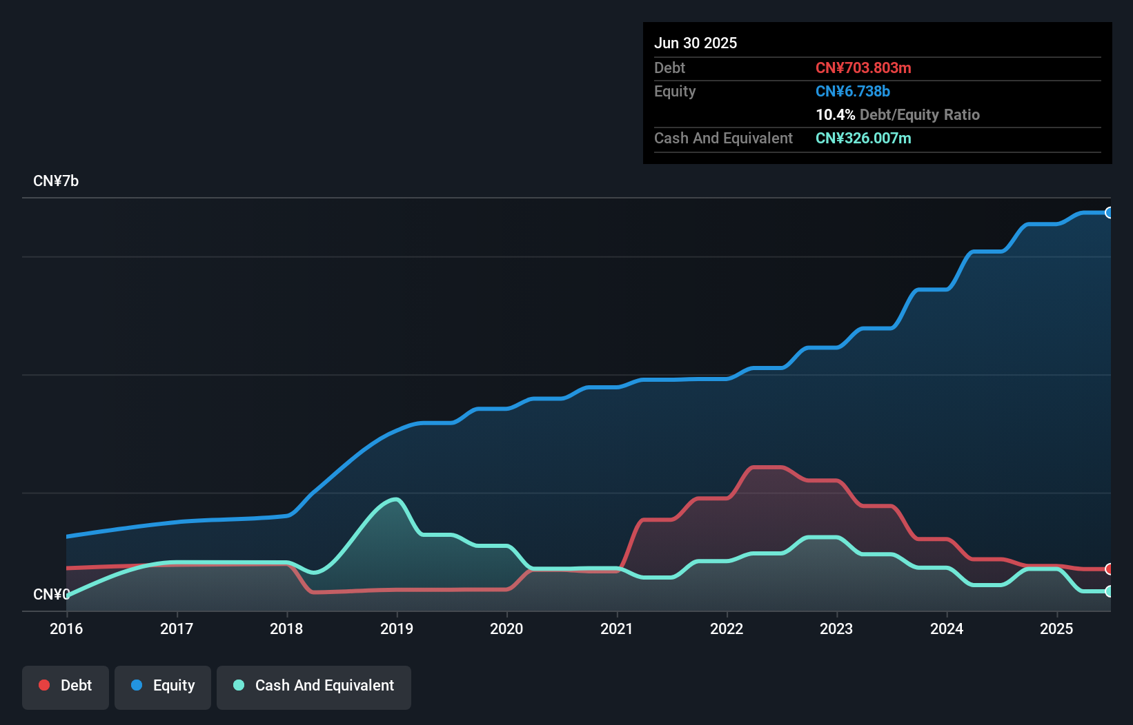 debt-equity-history-analysis