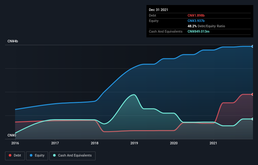 debt-equity-history-analysis