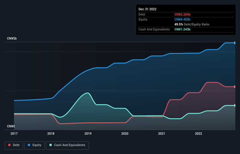 debt-equity-history-analysis