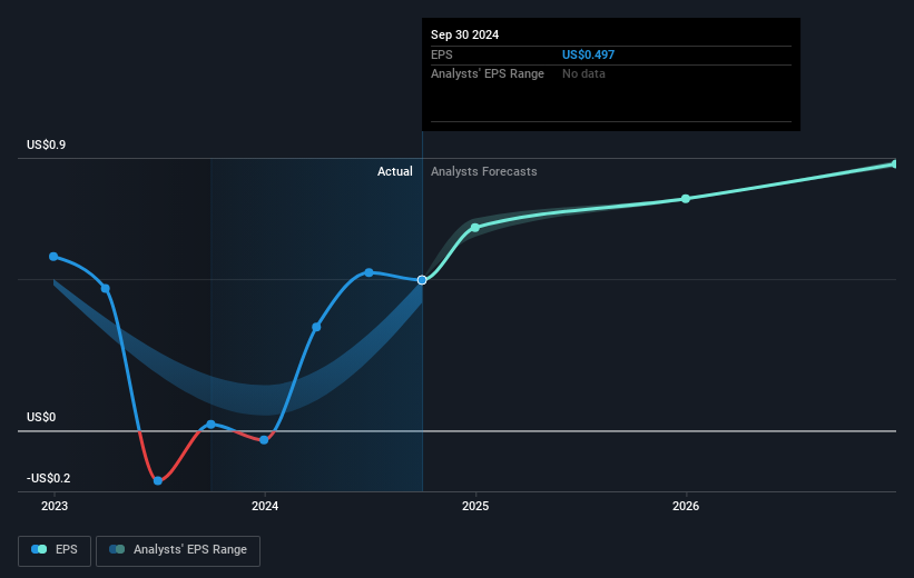 earnings-per-share-growth