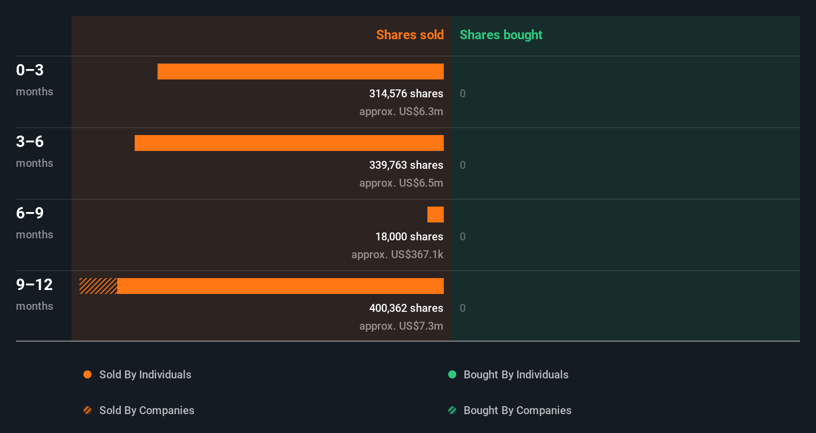 insider-trading-volume