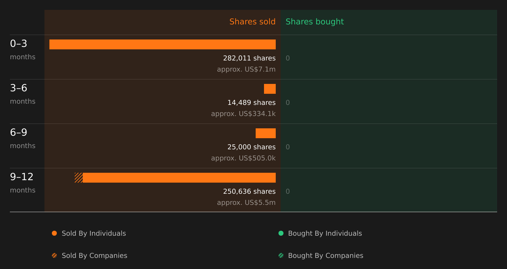 insider-trading-volume
