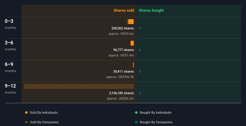 insider-trading-volume