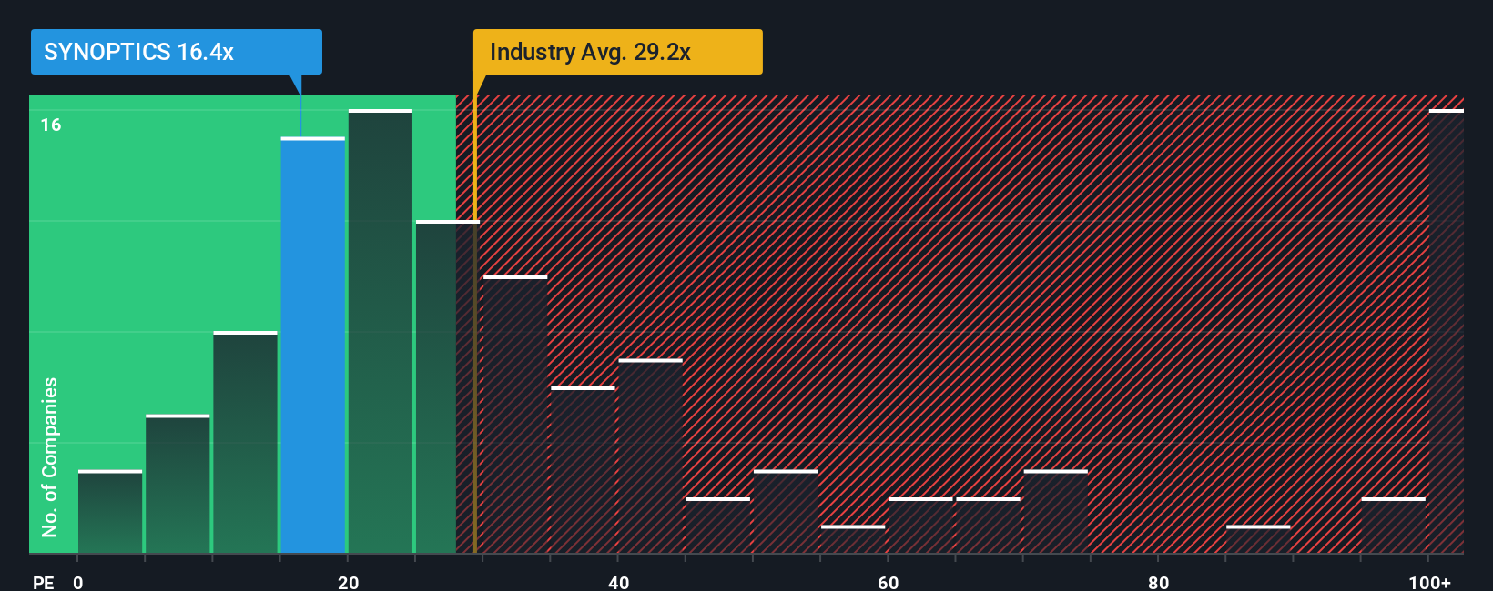 pe-multiple-vs-industry