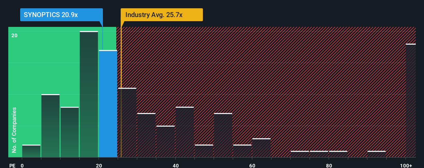 pe-multiple-vs-industry
