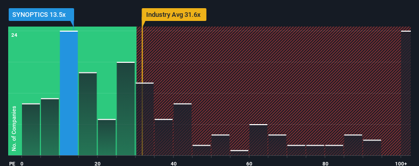 pe-multiple-vs-industry