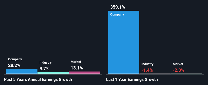 past-earnings-growth