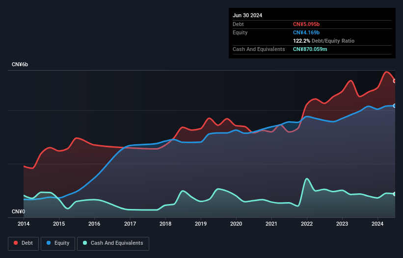 debt-equity-history-analysis