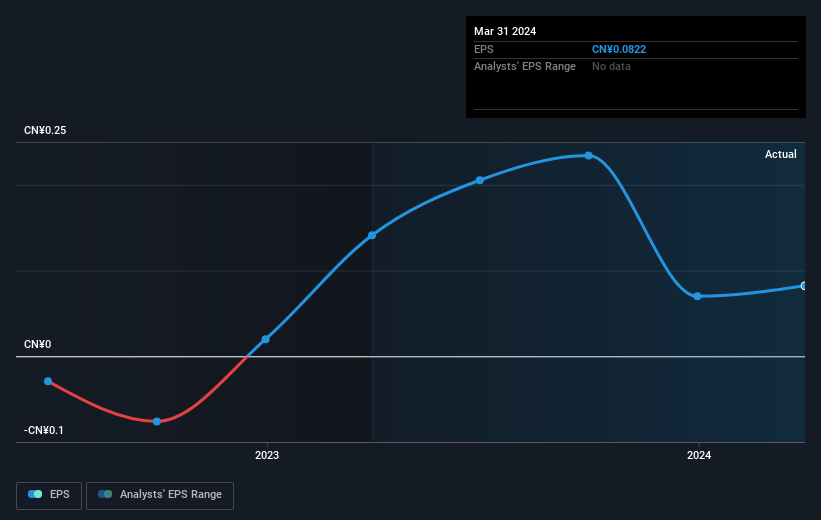 earnings-per-share-growth