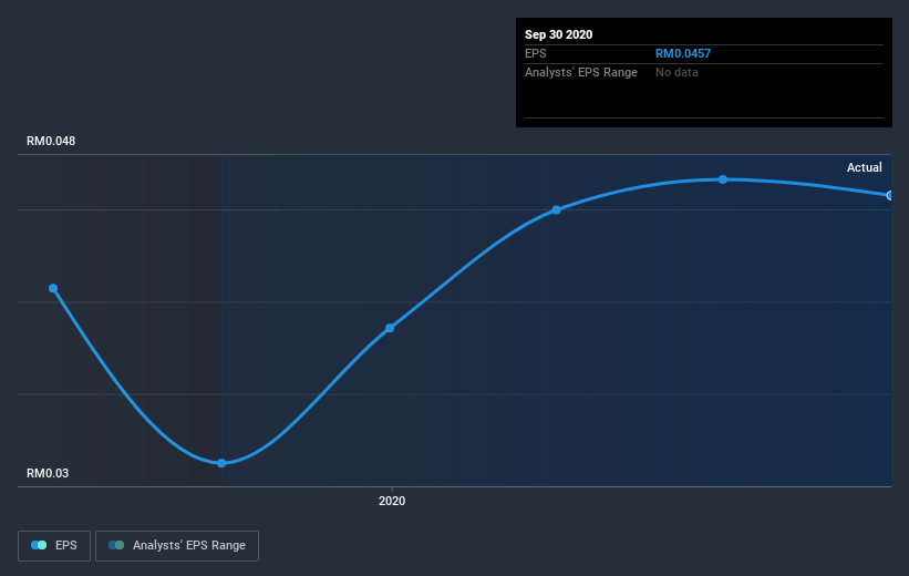 earnings-per-share-growth