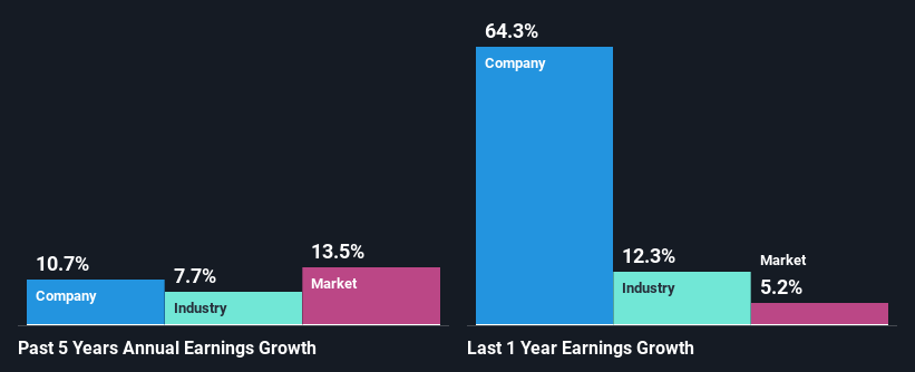 past-earnings-growth