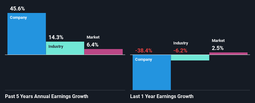 past-earnings-growth