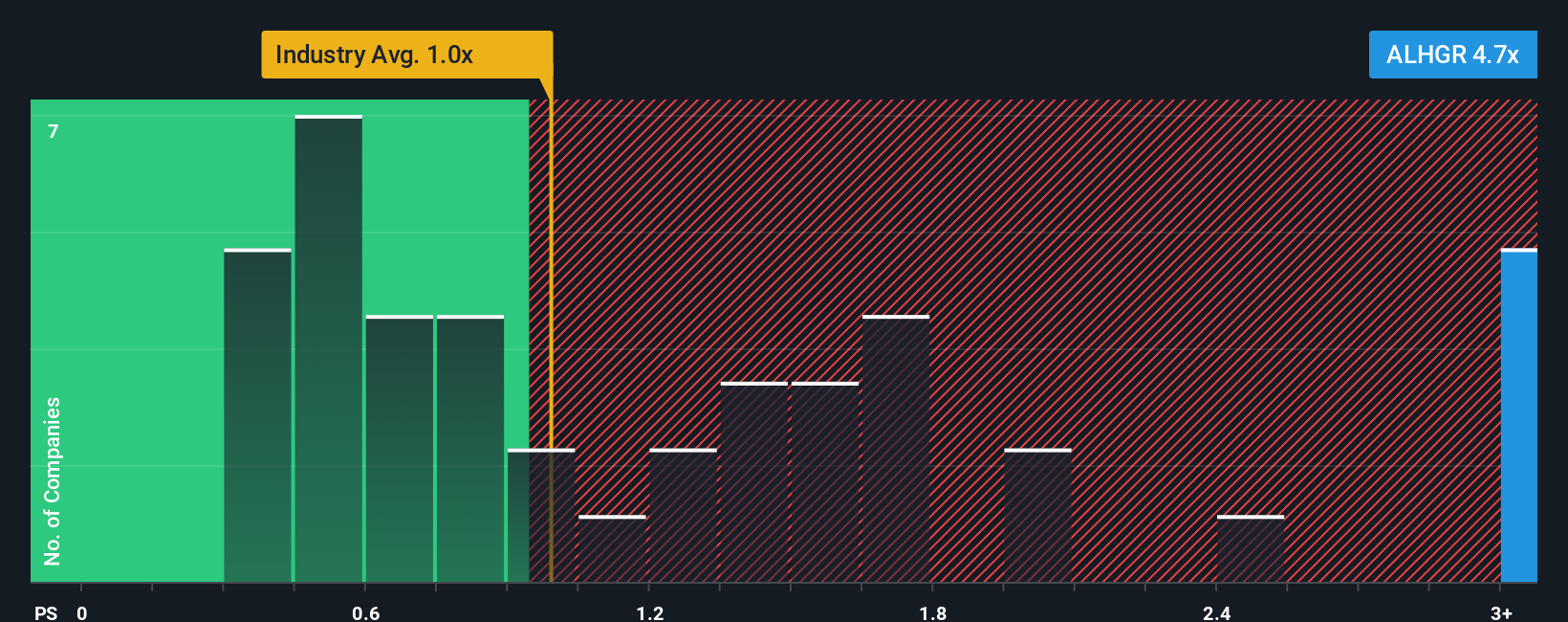 ps-multiple-vs-industry