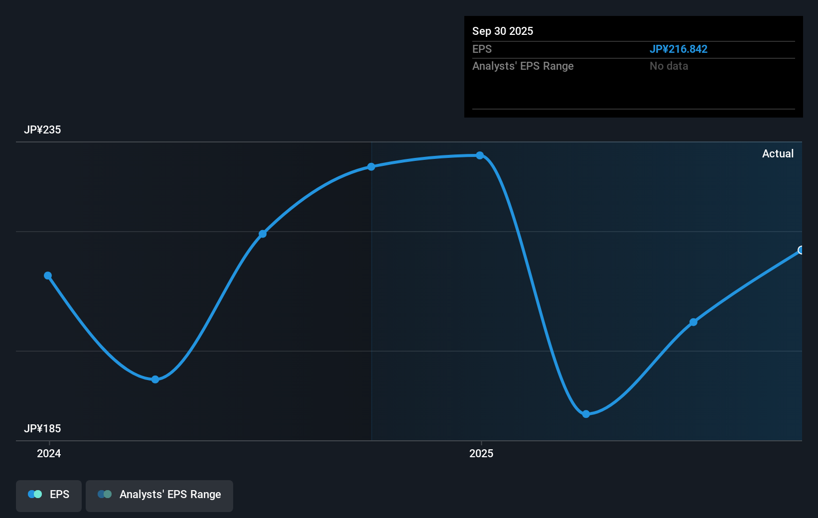 earnings-per-share-growth