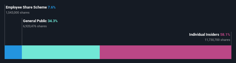 ownership-breakdown