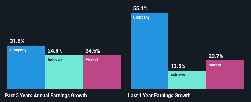 past-earnings-growth