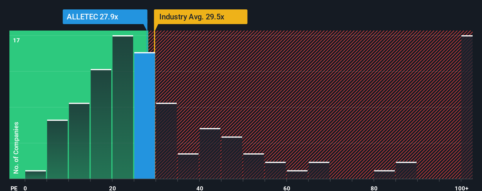 pe-multiple-vs-industry