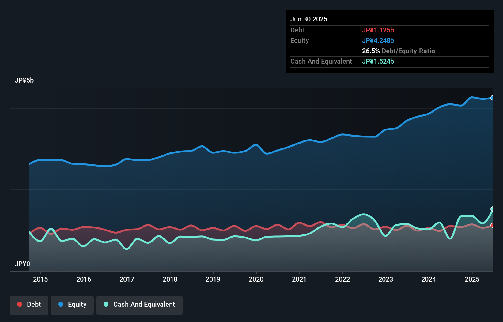 debt-equity-history-analysis