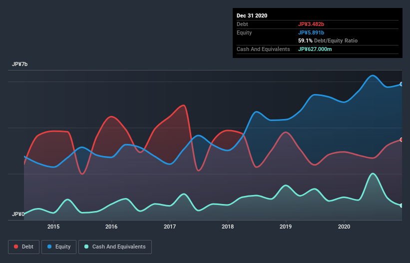 debt-equity-history-analysis