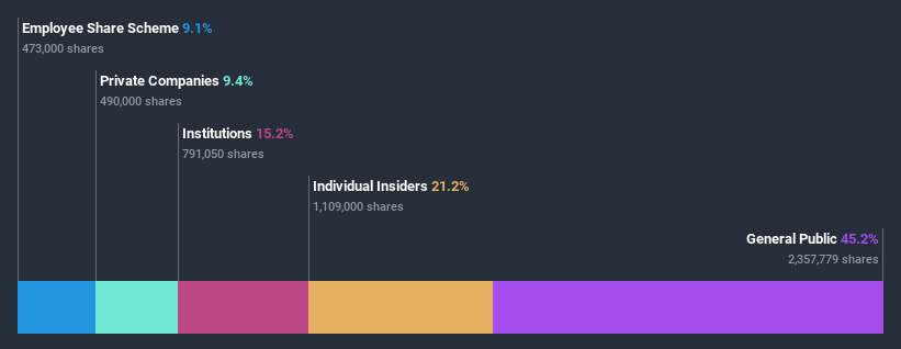 ownership-breakdown