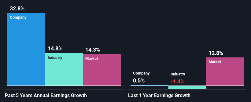 past-earnings-growth