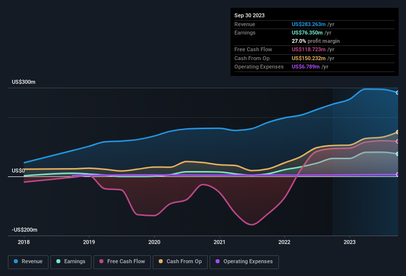 earnings-and-revenue-history