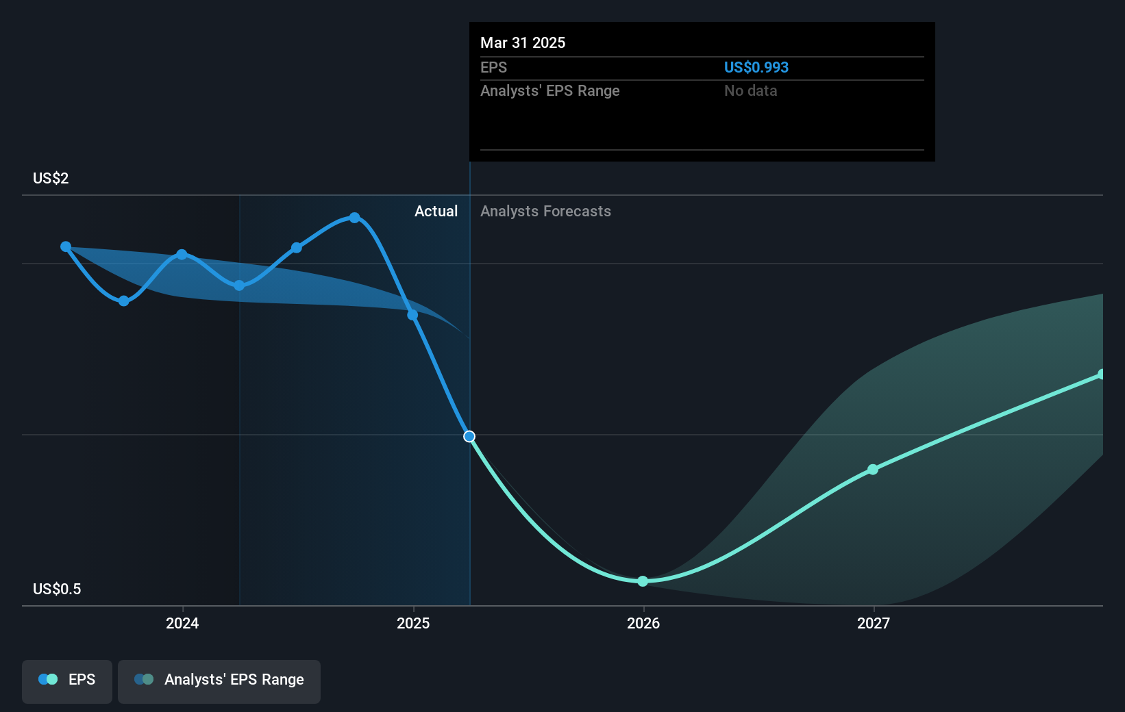 earnings-per-share-growth
