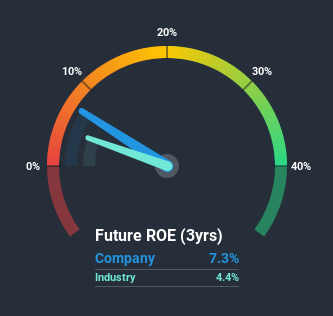 roe