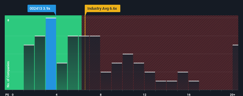 ps-multiple-vs-industry