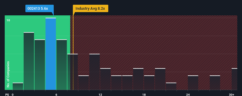 ps-multiple-vs-industry