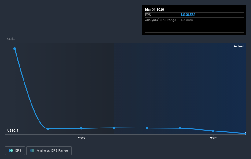 earnings-per-share-growth