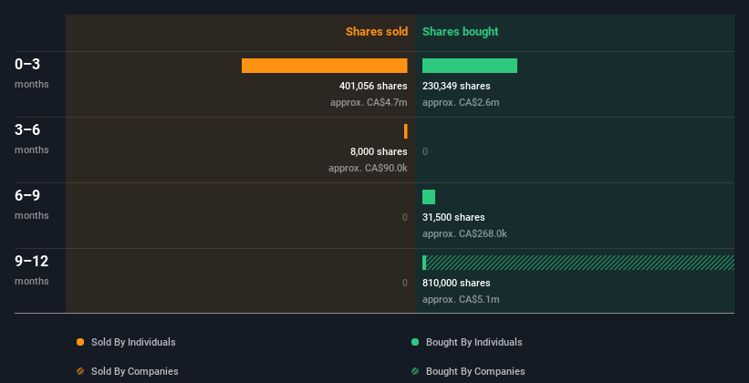 insider-trading-volume