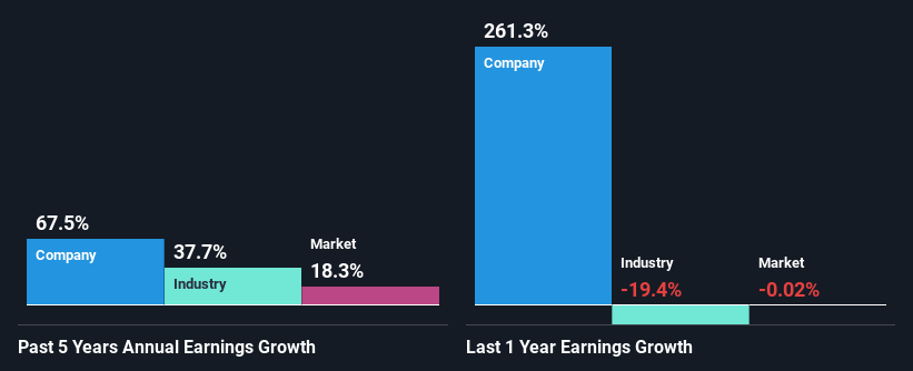 past-earnings-growth