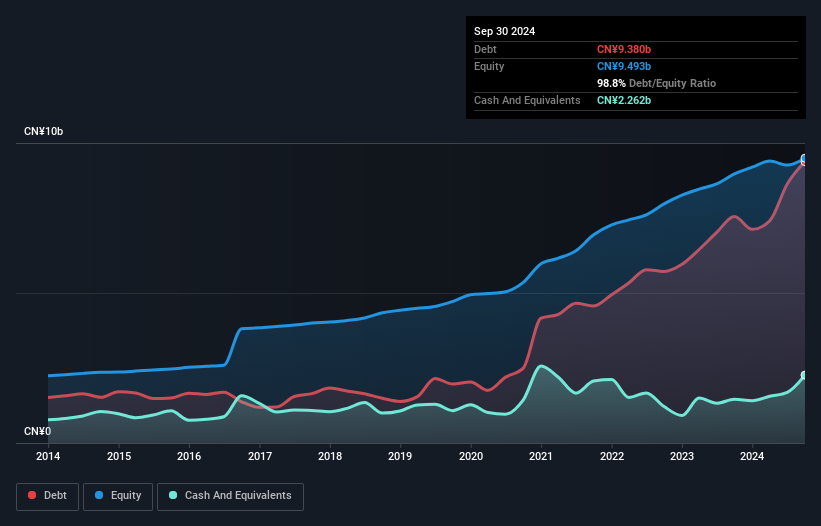 debt-equity-history-analysis