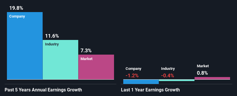 past-earnings-growth