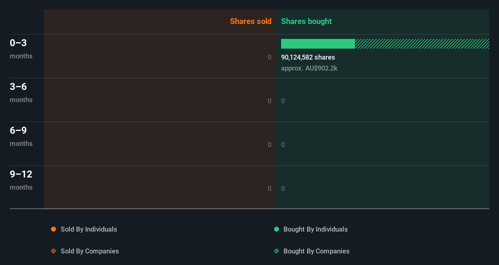 insider-trading-volume