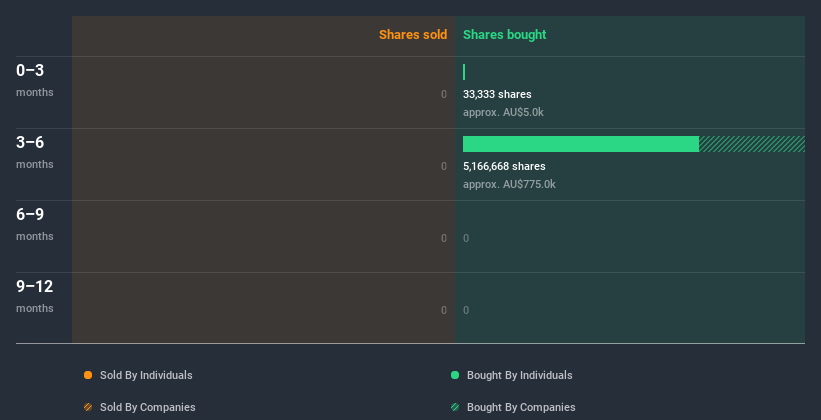 insider-trading-volume