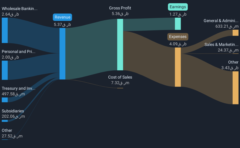 revenue-and-expenses-breakdown