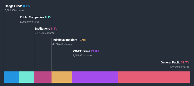 ownership-breakdown