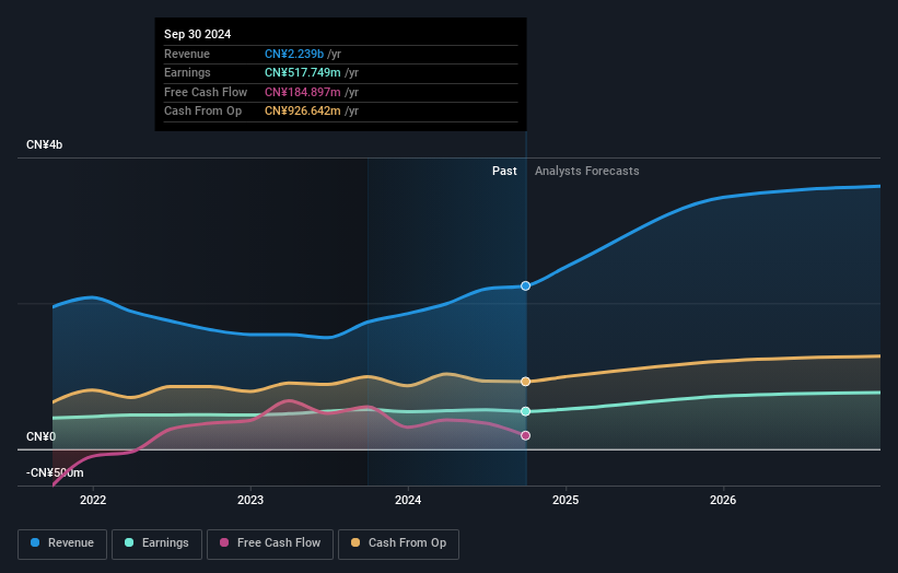 earnings-and-revenue-growth