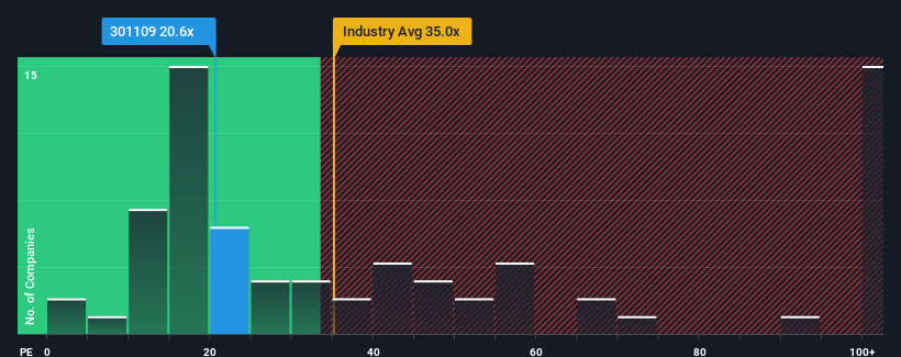 pe-multiple-vs-industry